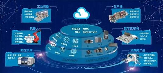 新基建賦能機器人產業 互聯網技術服務的核心驅動
